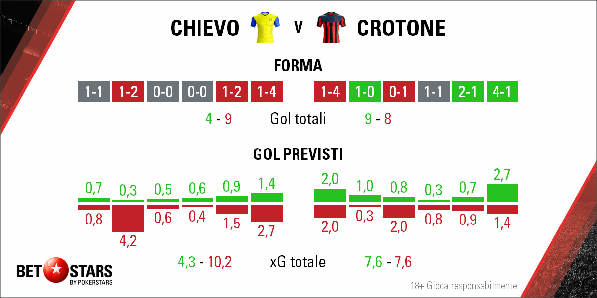 2018-05-06 Chievo Crotone - Form